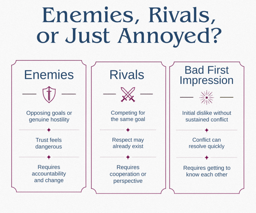 Comparison explaining the difference between enemies to lovers, rivals to lovers, and a bad first impression in romance books.