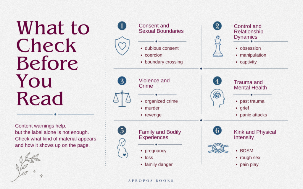 Dark romance content warning categories covering consent, control, violence, trauma, family experiences, and kink.