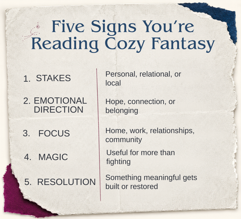 Five-part guide showing common signs of cozy fantasy including personal stakes, hope, everyday life, practical magic, and restorative endings.